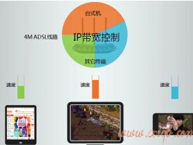 【教程图解】TP-Link TL-WR881N路由器怎样设置限制网速