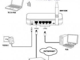 无线wifi怎么连到猫上