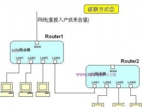 无线wifi经常断网怎么办