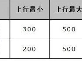 水星MW300R无线路由器限速怎样设置