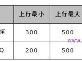 水星MW300R路由器的限速怎么设置
