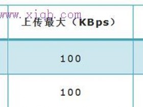 TP-Link TL-WR885N V4路由器限制网速怎样设置