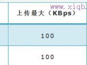 TP-Link TL-WR885N V4路由器怎么限制网速