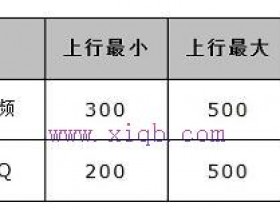 水星MW300R无线路由器如何设置限速