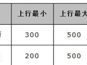 水星MW300R路由器怎样限制网速