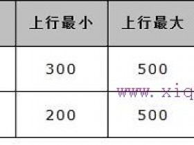水星MW300R路由器限制网速如何设置