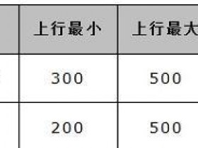 水星MW300R无线路由器限速怎么设置
