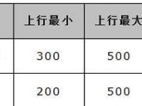 水星MW300R无线路由器限速怎么设置