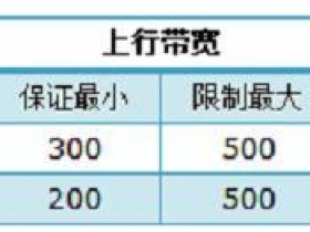 TP-Link TL-WR885N V1-V3路由器限制网速怎样设置