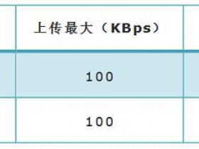 TP-Link TL-WR885N V4无线路由器限制网速怎么设置