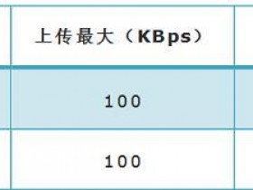 TP-Link TL-WR885N V1路由器限制网速怎么设置