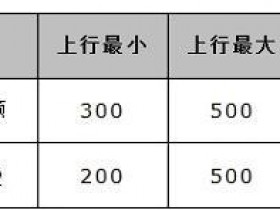 水星MW300R路由器限制网速怎么设置