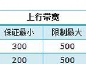 TP-Link TL-WR845N路由器限制网速怎么设置