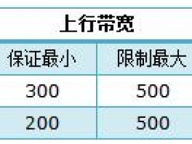 tl-wr742n路由器怎么限制网速