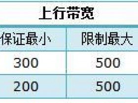 TP-Link TL-WR742N路由器限制网速怎么设置