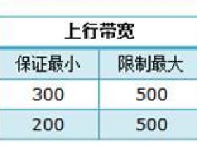 TP-Link TL-WR845N无线路由器限制网速怎么设置