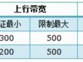 TP-Link TL-WR740N无线路由器限制网速怎么设置