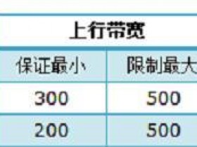 TP-Link TL-WR2041+无线路由器限制网速怎么设置
