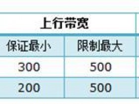 TP-Link TL-WR740N路由器限制网速怎么设置