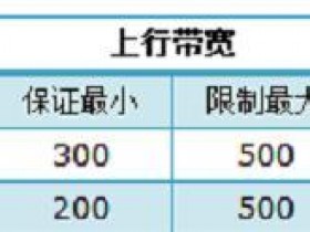 TP-Link TL-WR2041+路由器限制网速怎么设置