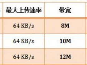 腾达无线路由器限制无线WiFi网速怎么设置
