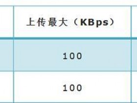 TP-Link TL-WDR7800路由器限制网速怎样设置