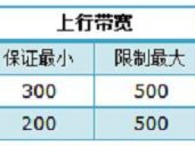 TP-Link TL-WR885N V2路由器限速怎样设置