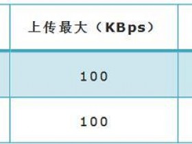 TP-Link TL-WR885N V4路由器限速怎样设置
