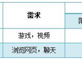 tp无线路由器怎么限速