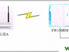 falogin.cn的路由器用win8笔记本电脑怎么设置密码?_falogin.cn无法登陆
