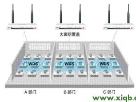 水星(Mercury)无线路由器WDS桥接设置