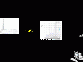 水星(Mercury)Mini无线路由器Bridge模式设置