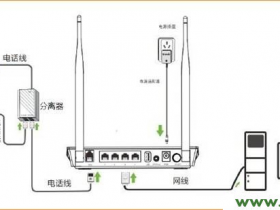 腾达(Tenda)D301路由猫模式如何设置?