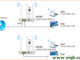 腾达W3002R无线路由器WDS桥接设置