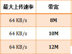 腾达(Tenda)路由器怎么限制WiFi网速