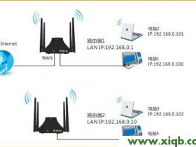 【设置图解】腾达(Tenda)T845路由器WDS无线桥接设置