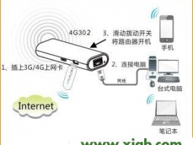 【官方教程】腾达(Tenda)4G302如何登录设置界面