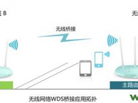 【图解教程】TP-Link路由器桥接设置