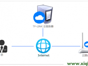 【图解步骤】TP-Link ID问题大全