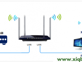 【图解教程】TP-Link TL-WDR3320怎么改交换机?