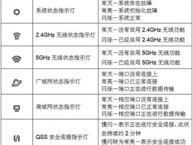 【设置图解】TL-WDR3320路由器指示灯说明