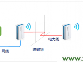【图解教程】TP-Link TL-H28R HyFi扩展器搭配路由器使用怎么设置