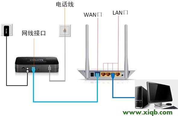 192.168.1.1,192.168.1.1d打不开,How to connect to 192.168.0.1,漏油器怎么设置,tplink无线路由器