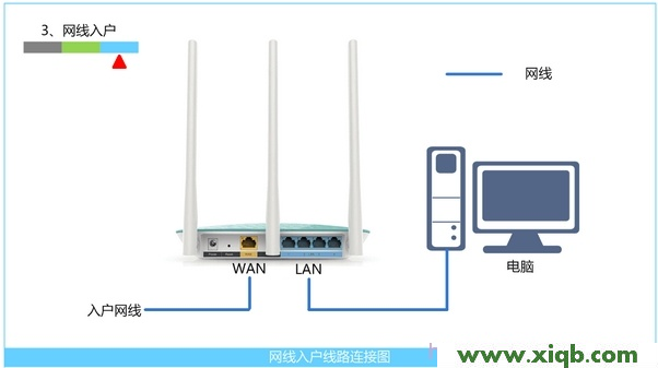 192.168.1.1,192.168.1.1 路由器设置手机,www.192.168.0.1,tp-link设置,修改路由器密码