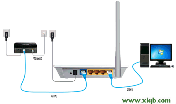 192.168.1.1,192.168.1.1器设置,192.168.0.1主页面,tplink设置密码,路由器设置网址