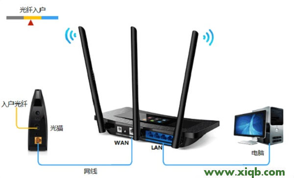 192.168.1.1,192.168.1.1打不卡,192.168.11wifi密码,本地连接受限制或无连接怎么回事,192.168.1.100