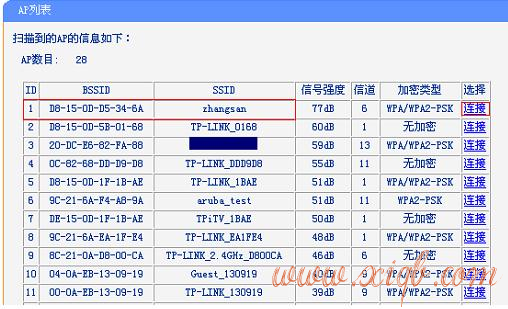 【图解教程】TP-Link TL-WR880N路由器的桥接怎么设置