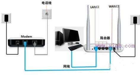 怎么安装mercury无线wifi