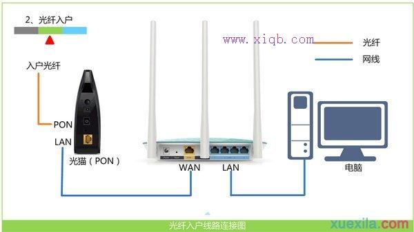 无线wifi连接方法图