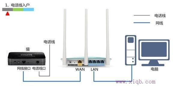 无线wifi连接电脑上不了网怎么办